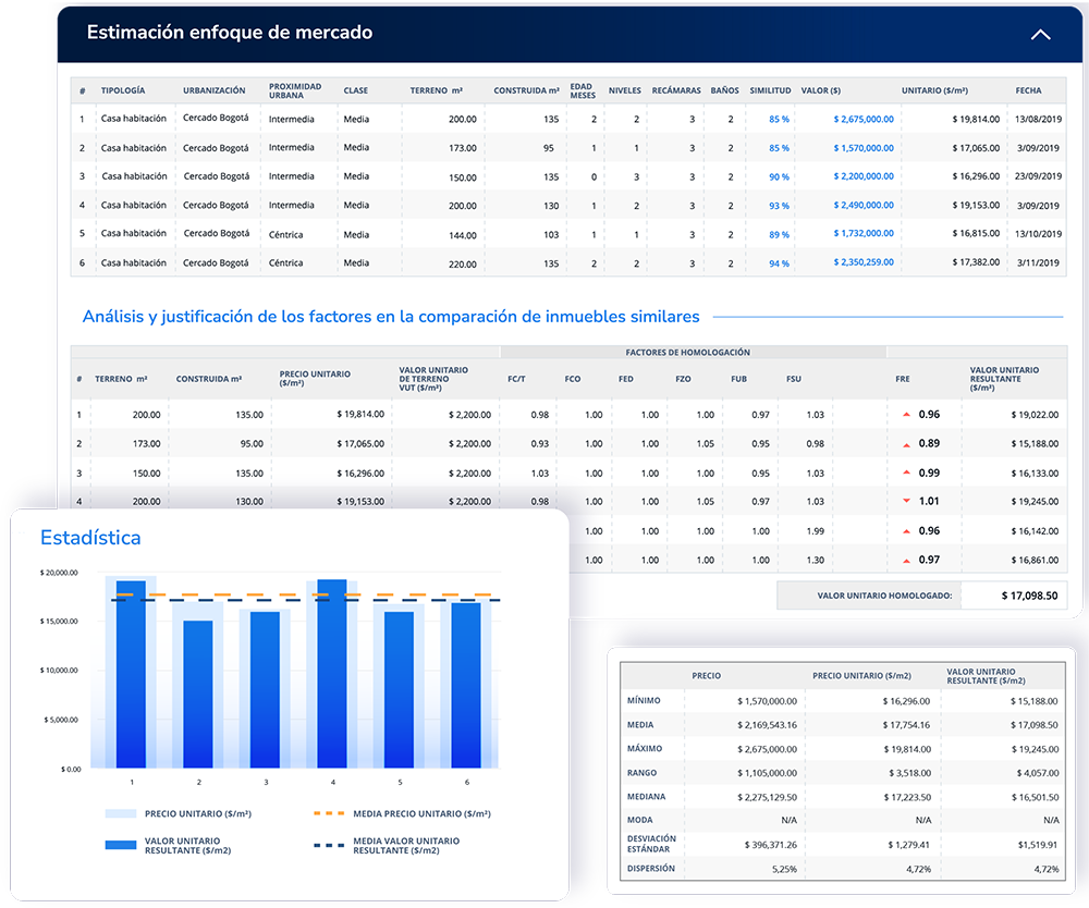 AVM_1 Captura estimación enfoque de mercado