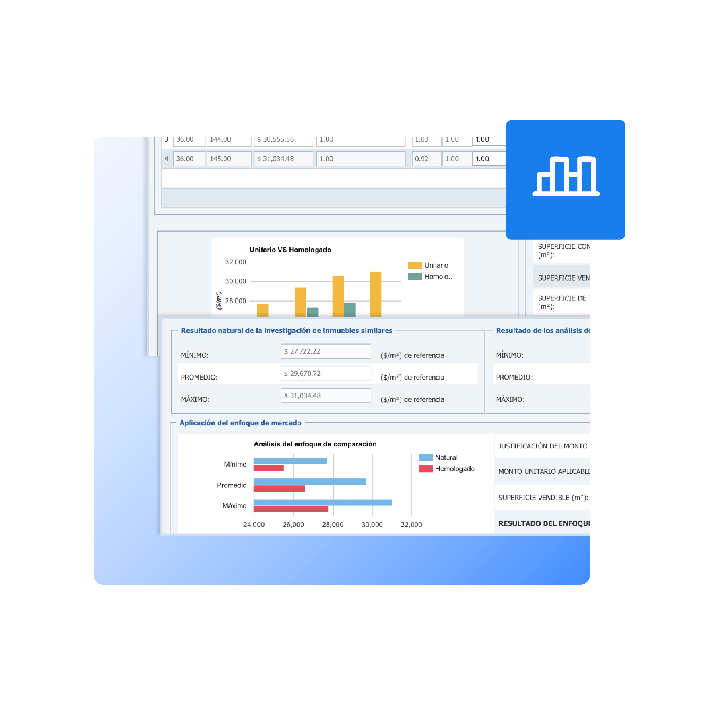 Selección método valoración